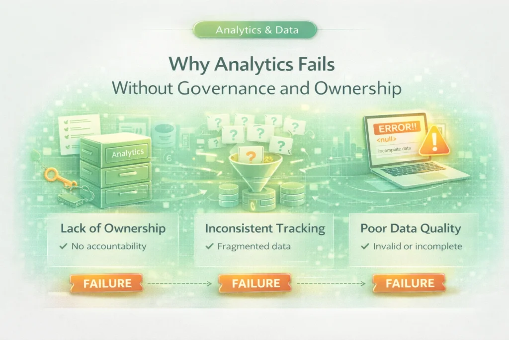 Why Analytics Fails Without Governance And Ownership 1024x683